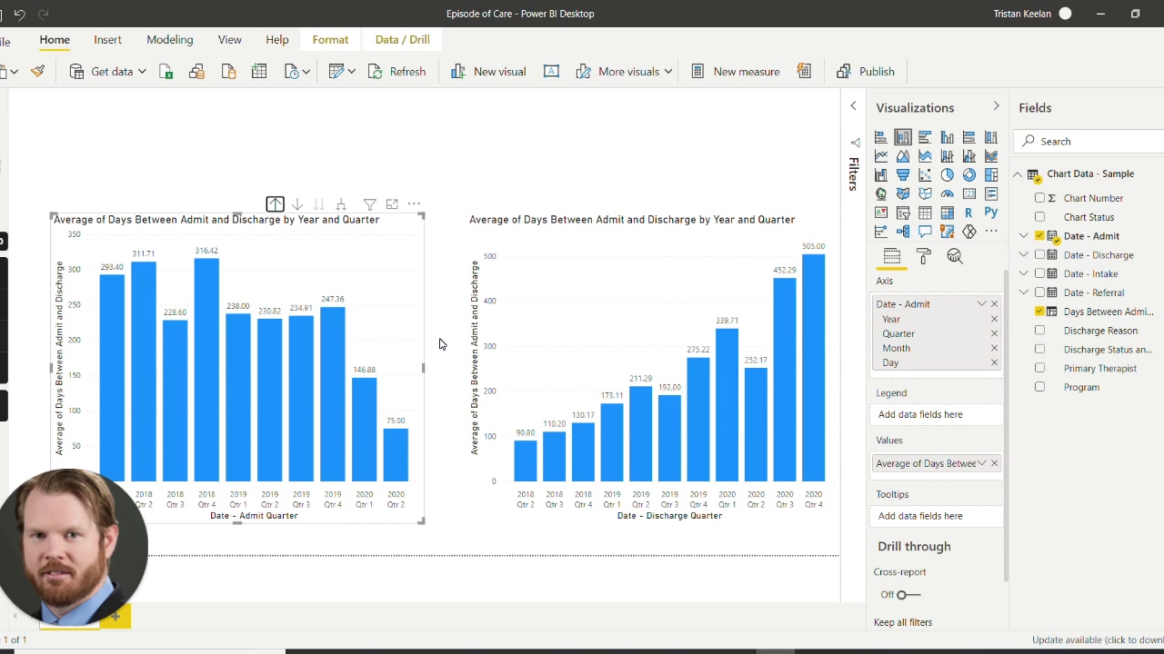 How to Calculate Length of Stay in Power BI